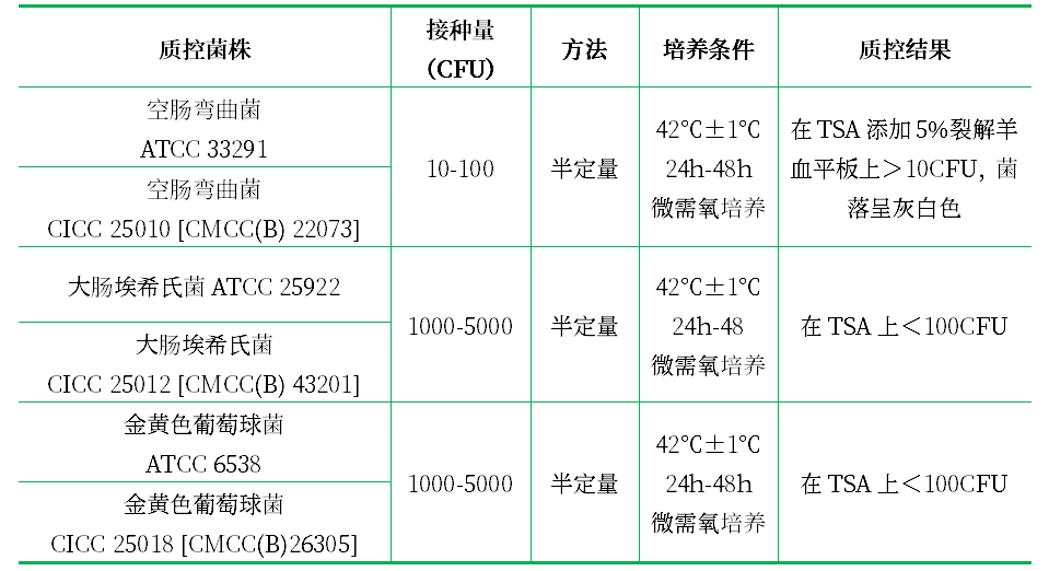 Bolton肉湯基礎 Bolton肉湯基礎