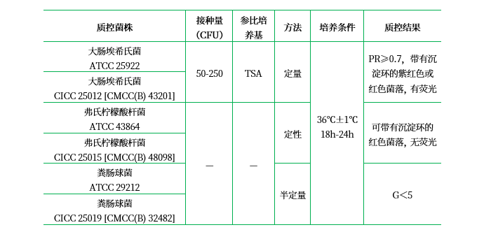 結晶紫中性紅膽鹽MUG瓊脂(VRBA-MUG) 結晶紫中性紅膽鹽MUG瓊脂(VRBA-MUG)