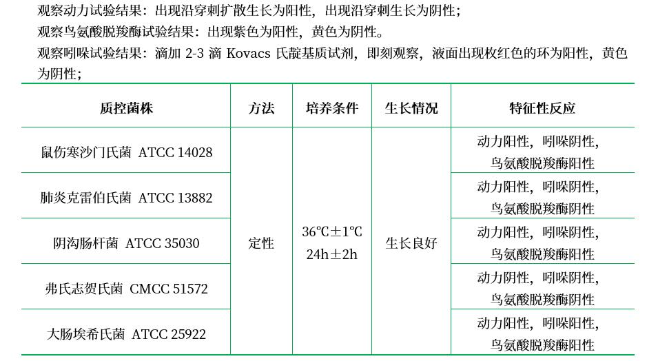 MIO培養基 MIO培養基