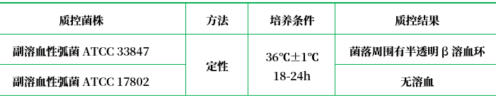 我妻氏培養基基礎 我妻氏培養基基礎