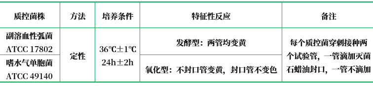 O/F培養基(HLGB) O/F培養基(HLGB)