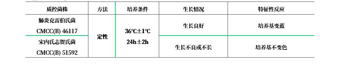 西蒙氏檸檬酸鹽瓊脂 西蒙氏檸檬酸鹽瓊脂