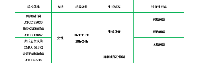 陰溝腸桿菌分離瓊脂(ECIA) 陰溝腸桿菌分離瓊脂(ECIA)