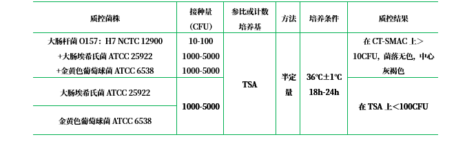 改良麥康凱肉湯基礎(CT-MAC) 改良麥康凱肉湯基礎(CT-MAC)