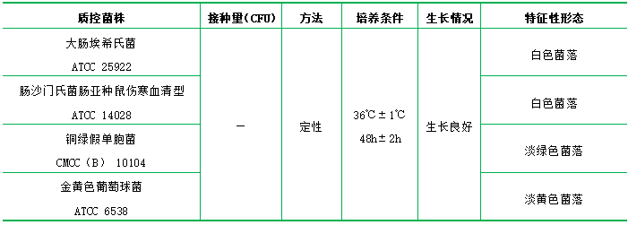 改良LETHEEN瓊脂基礎 改良LETHEEN瓊脂基礎