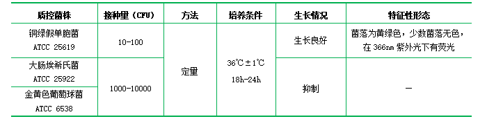 假單胞菌CFC選擇性培養基基礎