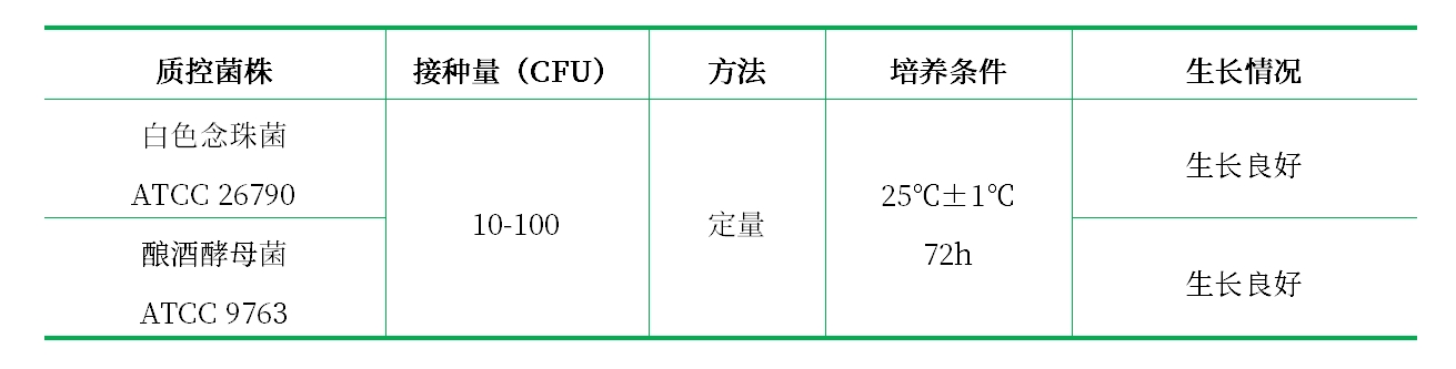 沙堡弱液體培養基