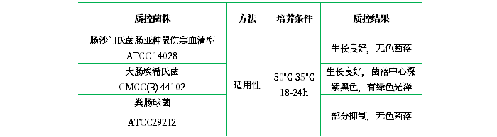 伊紅美藍瓊脂 伊紅美藍瓊脂