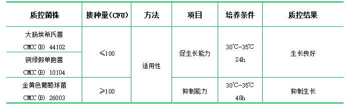 腸道菌增菌液體培養基 腸道菌增菌液體培養基