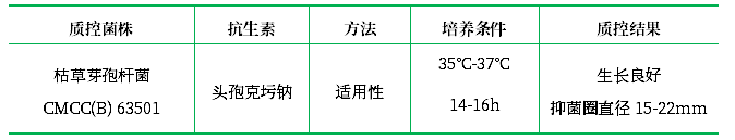 抗生素檢定培養基Ⅶ 抗生素檢定培養基Ⅶ