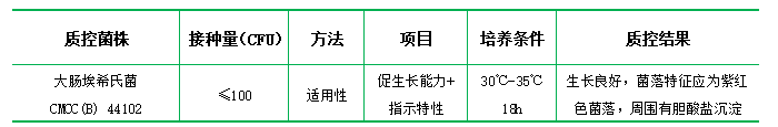 麥康凱瓊脂培養(yǎng)基 麥康凱瓊脂培養(yǎng)基