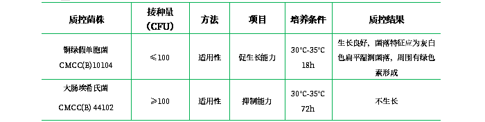 溴化十六烷基三甲銨瓊脂培養基基礎(顆粒劑型) 溴化十六烷基三甲銨瓊脂培養基基礎(顆粒劑型)