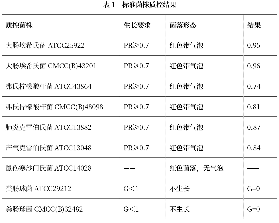陸橋推出新大腸菌群測試片:符合GB4789.3-2025 陸橋推出新大腸菌群測試片:符合GB4789.3-2025