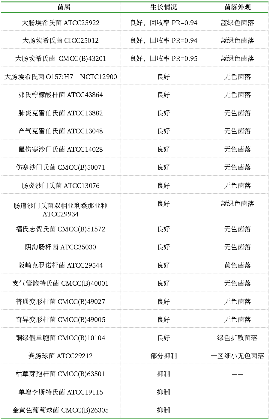 GB 4789.38－2025《食品安全國家標準　食品微生物學檢驗　大腸埃希氏菌計數》解讀
