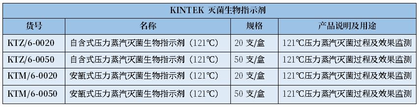 培養基滅菌需要測定F0值么? 培養基滅菌需要測定F0值么?